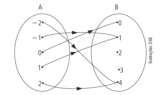 Questão 2: Observe o diagrama e responda às questões.