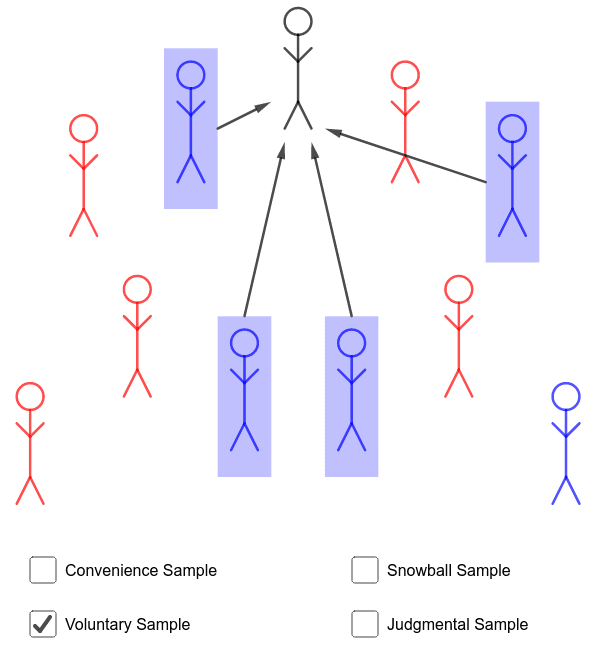 Non Random Sampling Methods GeoGebra