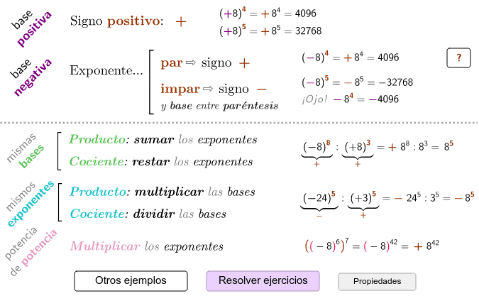 Propiedades de las potencias de números enteros GeoGebra
