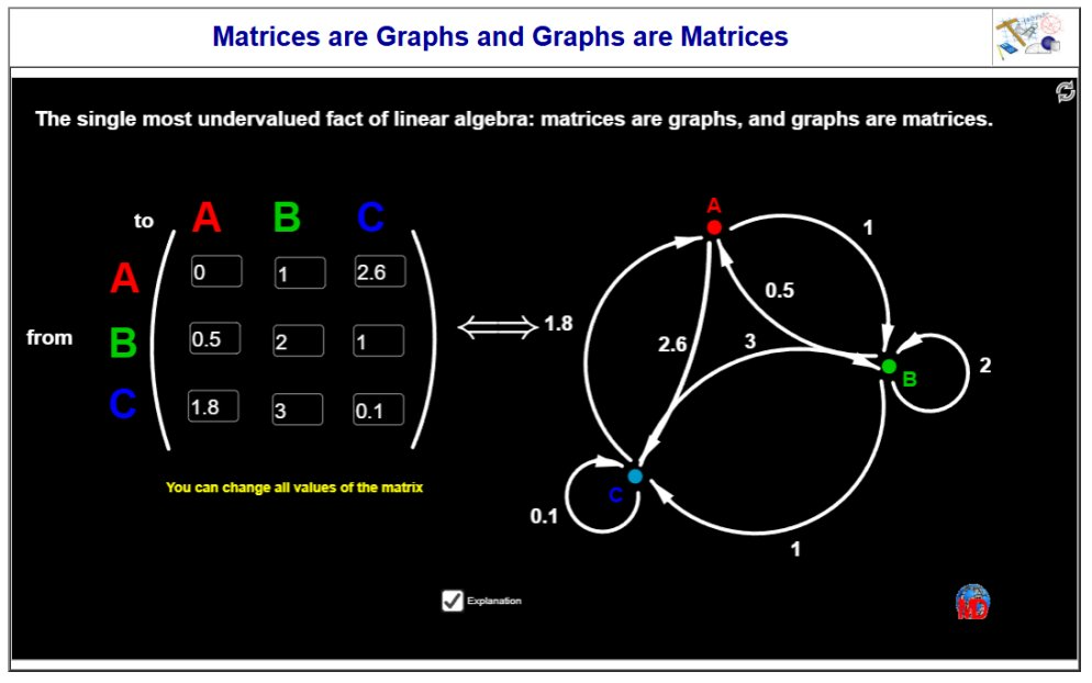 Understanding matrice calculus and interpretation of a 3x3 matrice with the graph theory