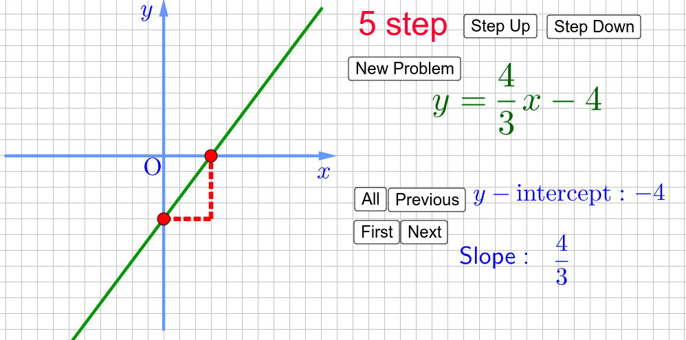 y-ax-b-draw-a-graph-of-y-ax-b-geogebra