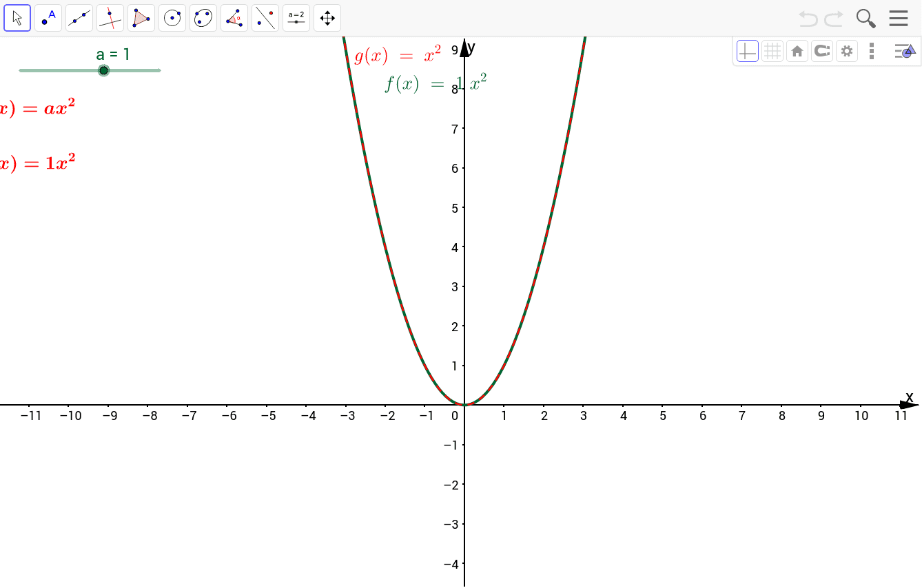 Y ax bx 1 a. Y=ax2. Y=AX+1. Калькулятор ax2 BX C =0. ГЕОГЕБРА графики функций.