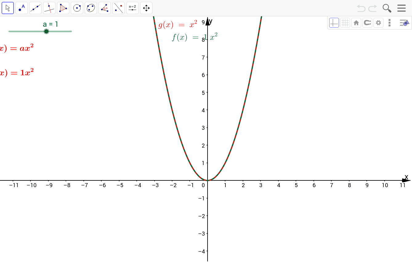 The Properties Of Y Ax 2 Geogebra