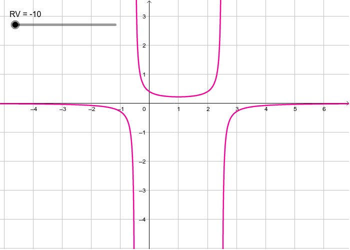 5. Move the slider for RV.