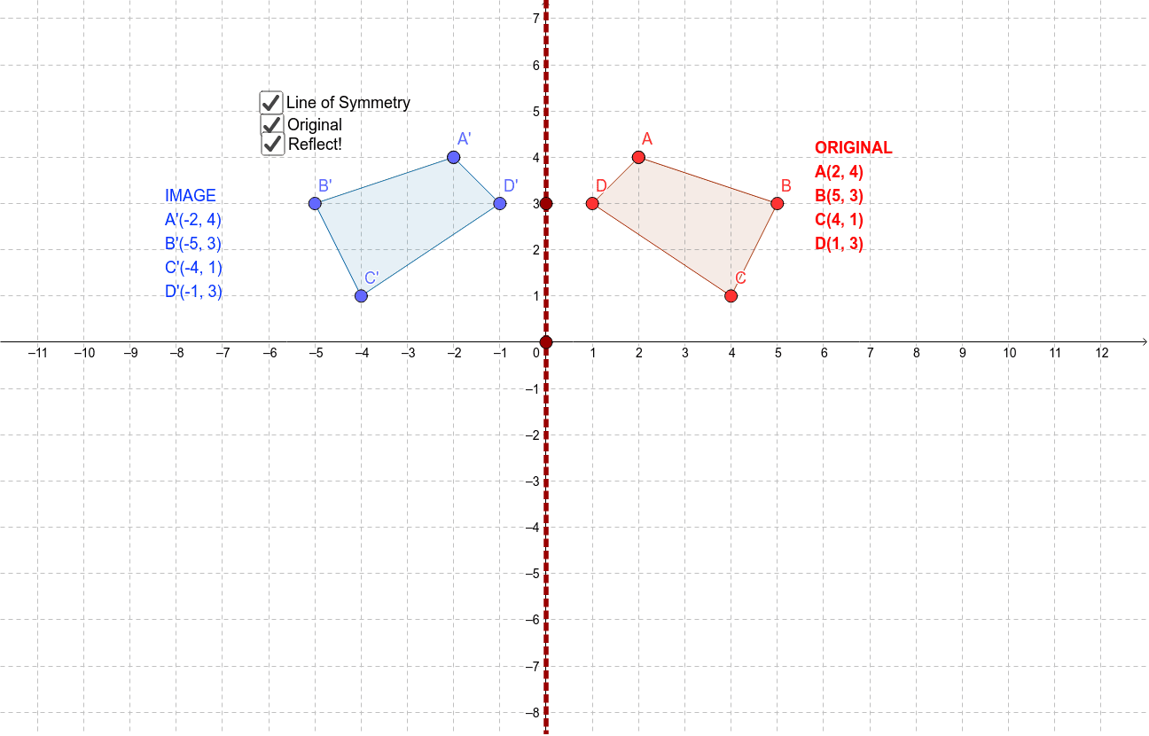 Transformation Reflection Geogebra Transformation Reflection Geogebra