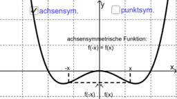 Untersuchung ganzrationaler Funktionen