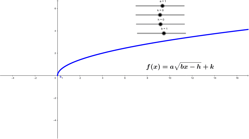 Square Root Function GeoGebra