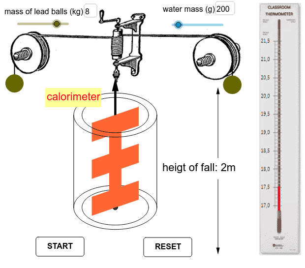 Joule experiment – GeoGebra