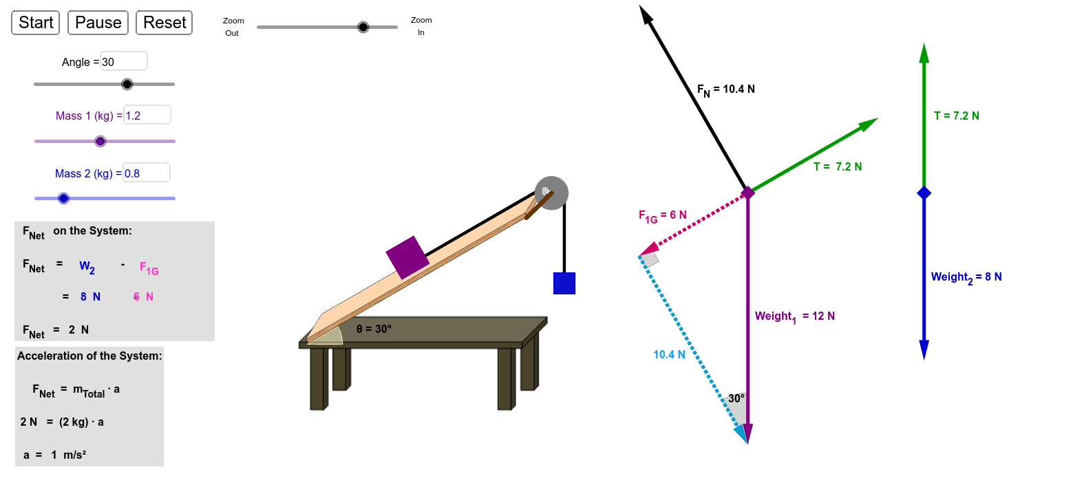 Lesson Info For Atwood Machine ExploreLearning Gizmos