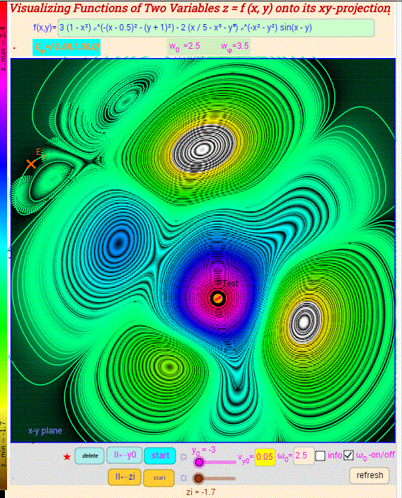 12  Contour lines- two Methods