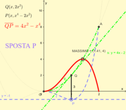 Punti di massimo e di minimo di una funzione