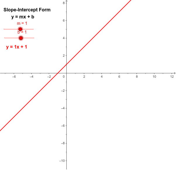 intercept form linear equation
Linear Equations - Slope-Intercept Form – GeoGebra intercept form linear equation
Linear Equations - Slope-Intercept Form – GeoGebra