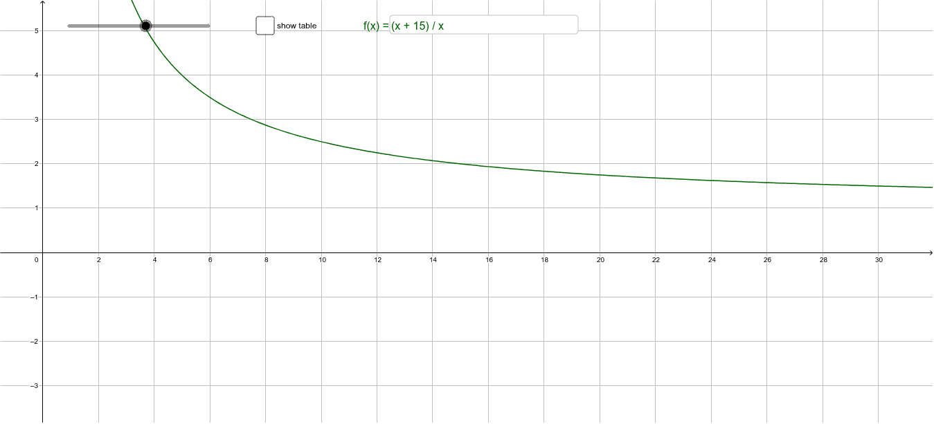 How To Take A Limit As X Approaches Infinity