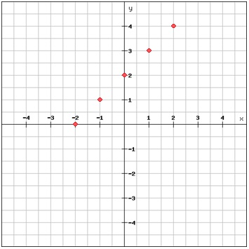 What are lines made of?