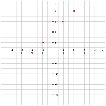 What are lines made of? 