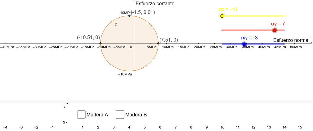 Círculo de Mohr