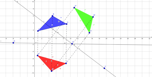 Осева симетрия – GeoGebra