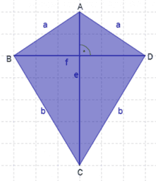 Area of a Kite (Deltoid)