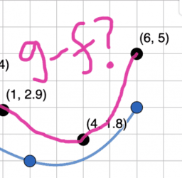 Building Functions