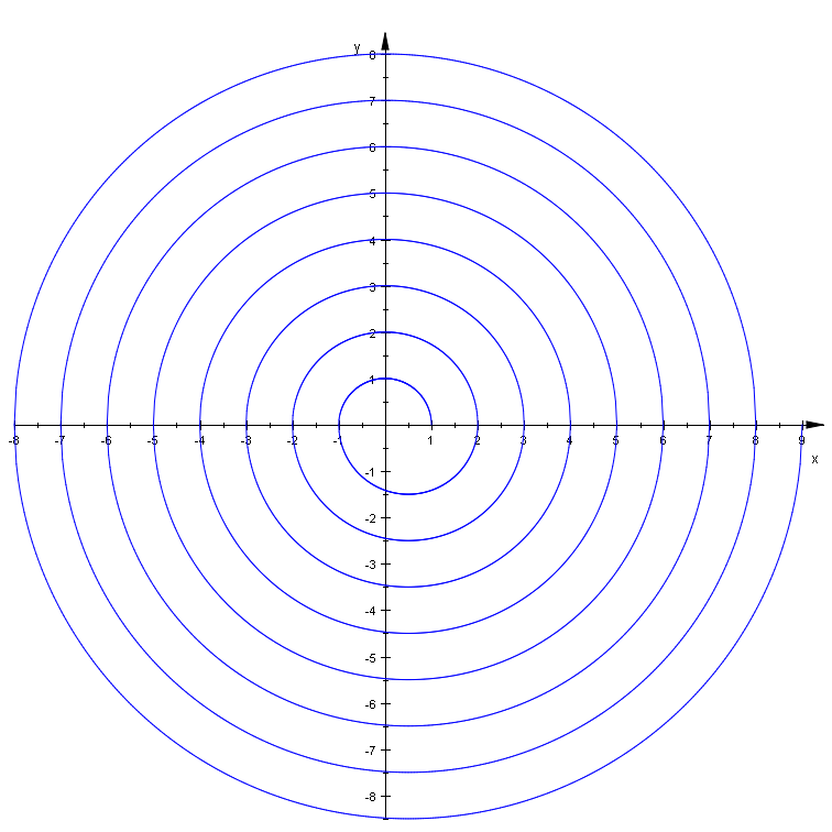 Archimedische Spirale in einem Koordinatensystem.