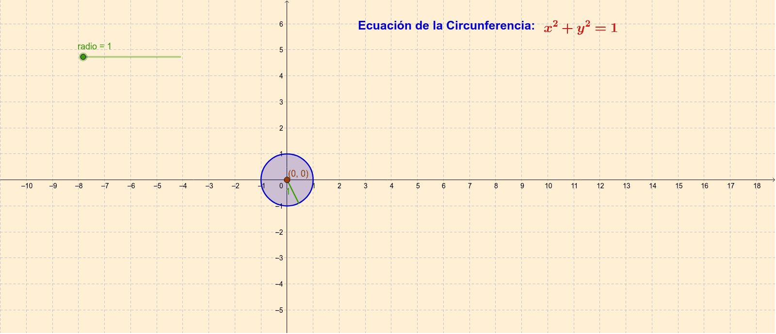 Ecuacion De La Circunferencia Geogebra