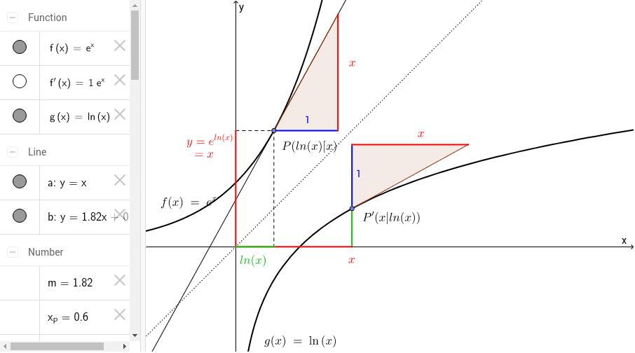 График ln x. Асимптота ГЕОГЕБРА. Ableitung.
