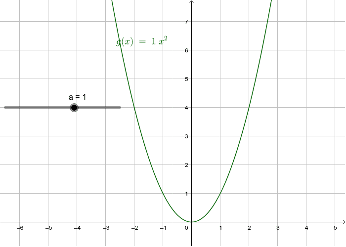 g(x)=af(x)