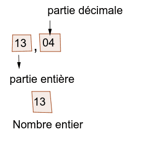 C Rang Des Chiffres D Un Nombre Decimal Geogebra