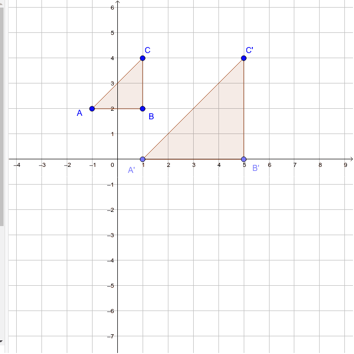 We know the scale factor is 2, but what is unique about the slope of the lines connecting the image and pre-image points?