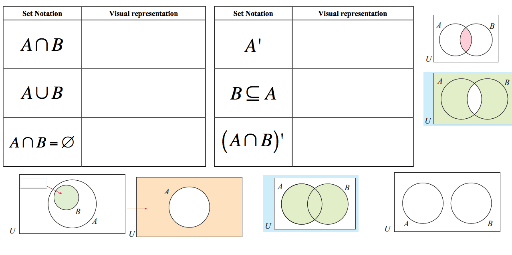 Operaciones de conjuntos con diagramas de Venn – GeoGebra