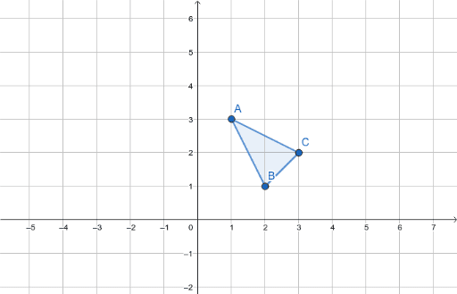 Reflection Assignment – GeoGebra