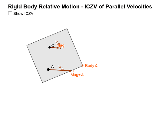Dy: 2D Rigid Body Motion Parallel Velocities – GeoGebra