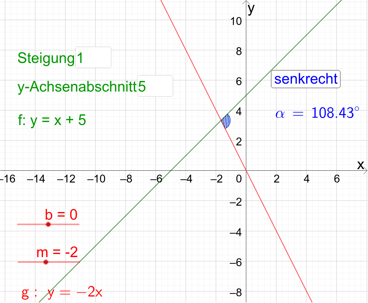 Applet: Schnittwinkel zweier Geraden