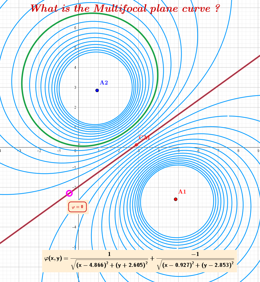 Equipotential lines for the configuration q1=+1, q2=-1
