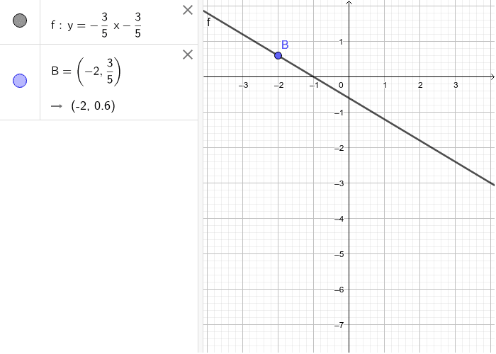 Utilizza Geogebra per verificare che l'ipotesi circonferenza non è corretta.