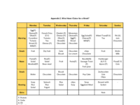 Appendix 2. What Have I Eaten for a Week.pdf