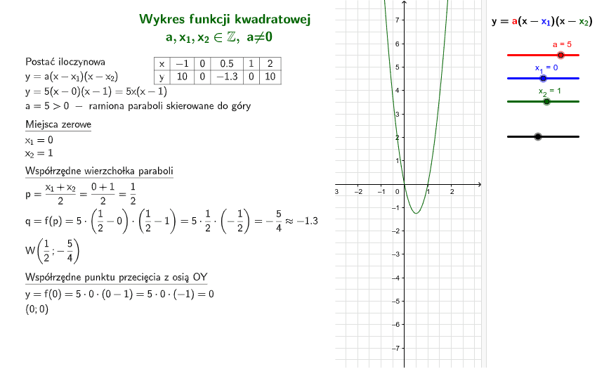 Zapisz Wzór Funkcji Kwadratowej Y=ax2+6x 8