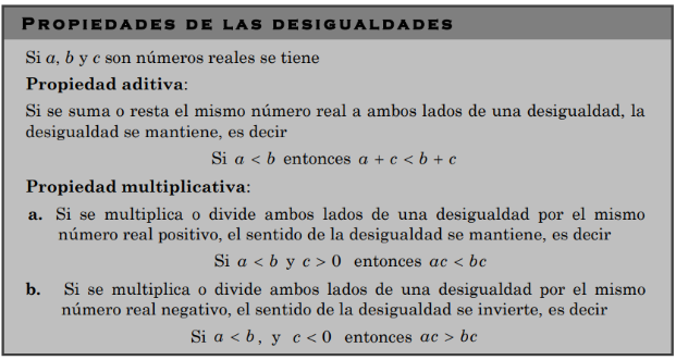 PROPIEDADES DE LAS DESIGUALDADES