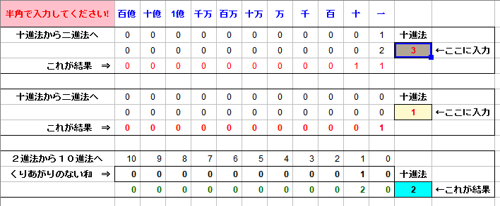 繰り上がらない二進法の和を「排他的論理和」と言い、暗号化などいろいろなところで使われています。これは画像。下のシートで動かします。