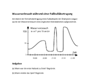 Wasserverbrauch während einer Fußballübertragung.pdf