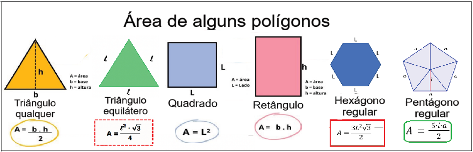 Reveja as fórmulas de área de alguns polígonos: