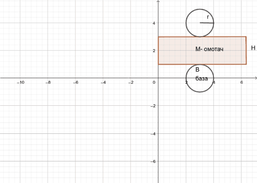 Површина ваљка – GeoGebra