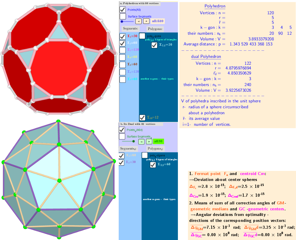 Properties of polyhedra