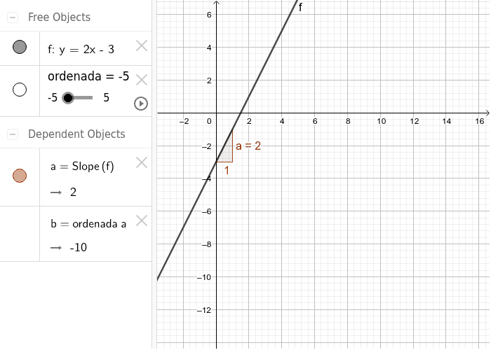 grafic-la-recta-y-2x-3-geogebra