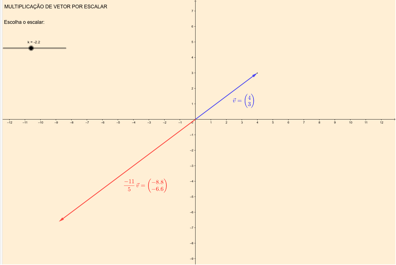 Coordenadas da multiplicação