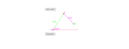 Law of Sines Ambiguous Case