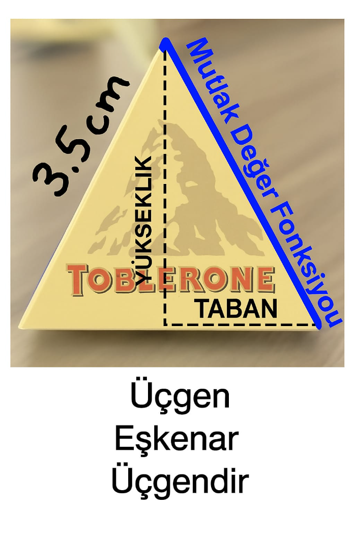İşte bir Toblerone'un kesitinin nasıl göründüğü: