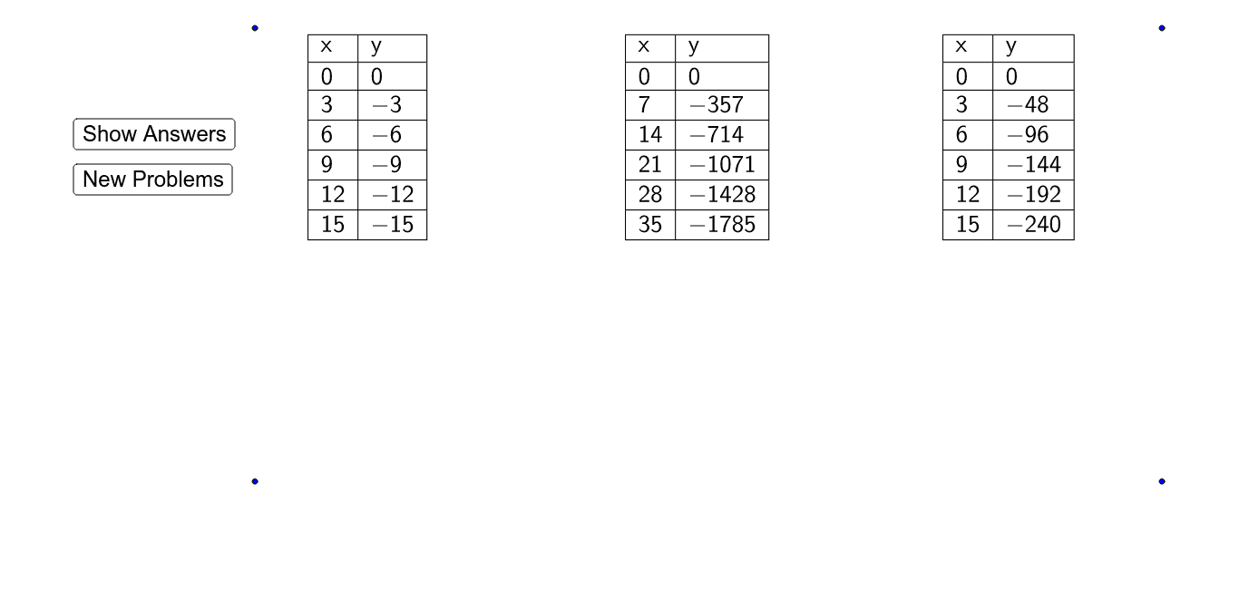 Writing Equations to Represent Data in Tables 29 – GeoGebra