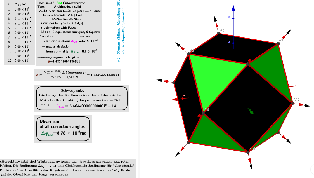 Cuboctahedron