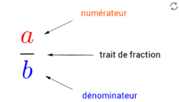 Ecritures fractionnaires